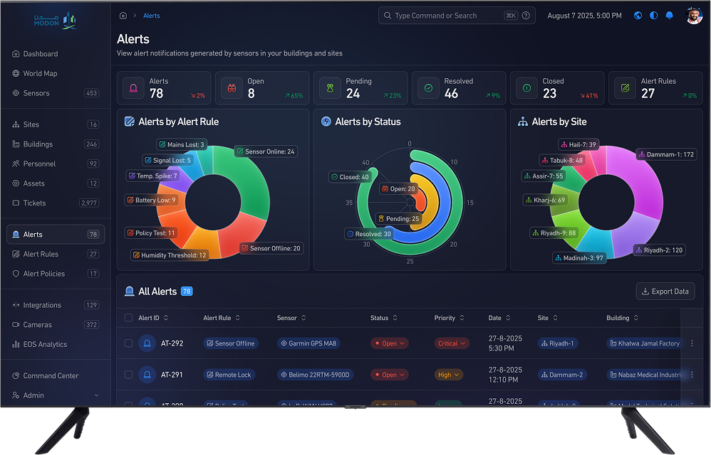 Alerts and Monitoring