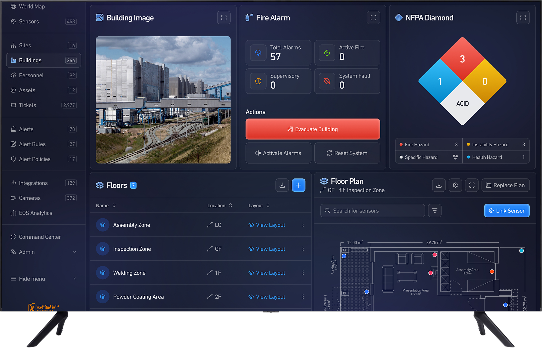 Overview of Factory Details