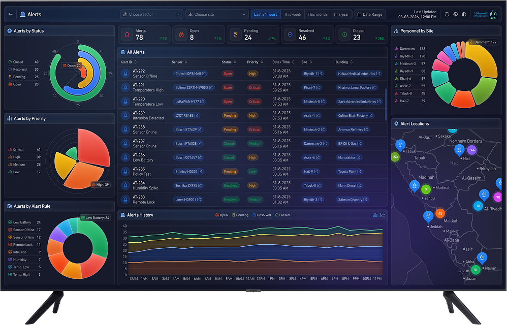Dashboards and Analytics