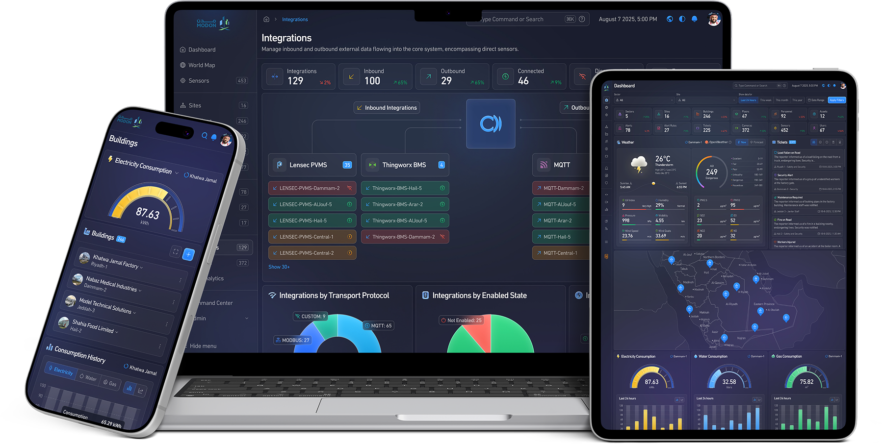 Integrated Platform Ecosystem