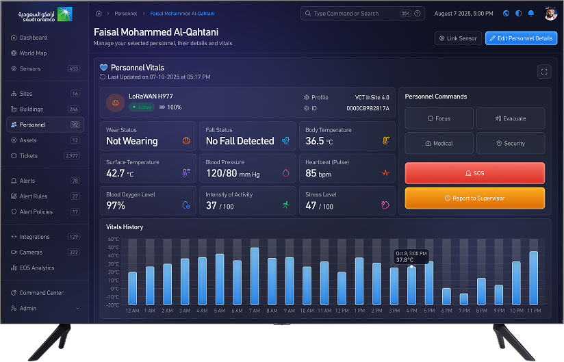 Overview of a Personnel's Vitals